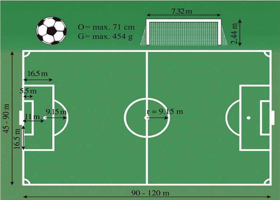 世界杯的场地尺寸图 世界杯足球场地多大面积